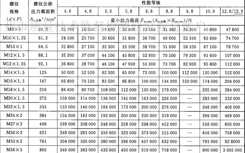 高強度螺栓抗拉強度試驗機測試方法