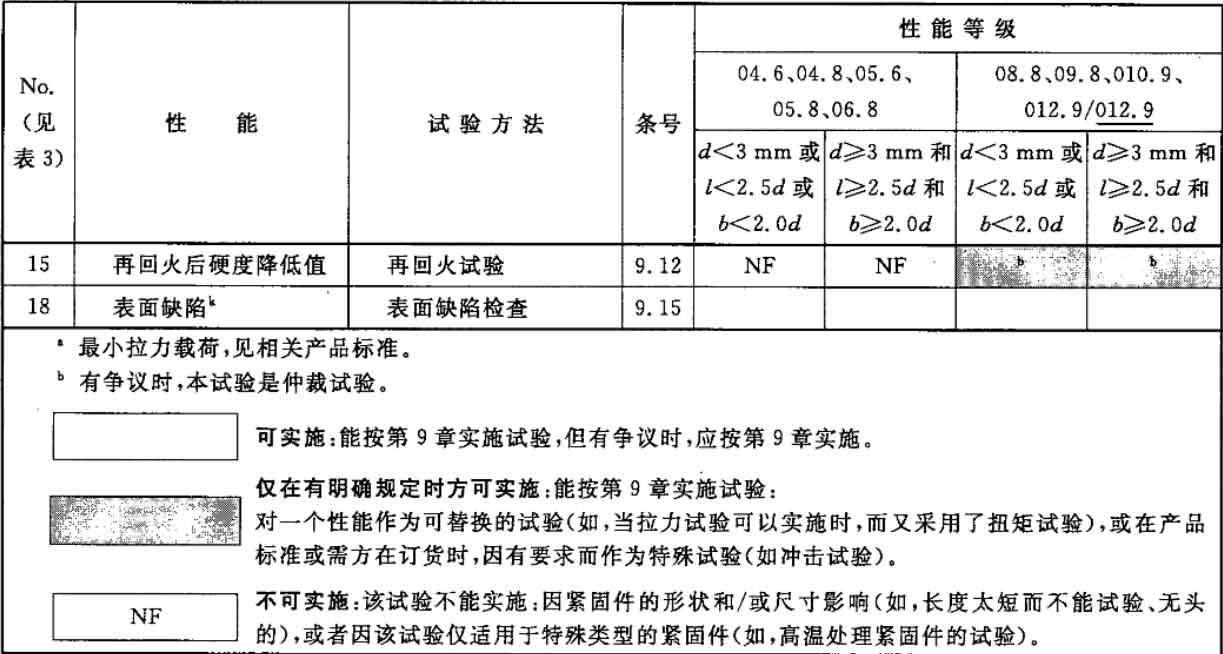 高強度螺栓抗拉強度試驗機測試方法