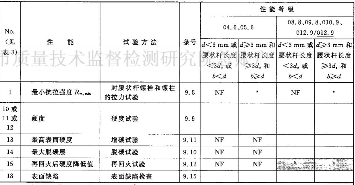高強度螺栓抗拉強度試驗機測試方法