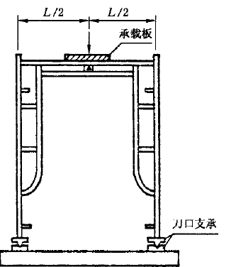 門式鋼管腳手架橫桿垂直撓度試驗臺測試要求