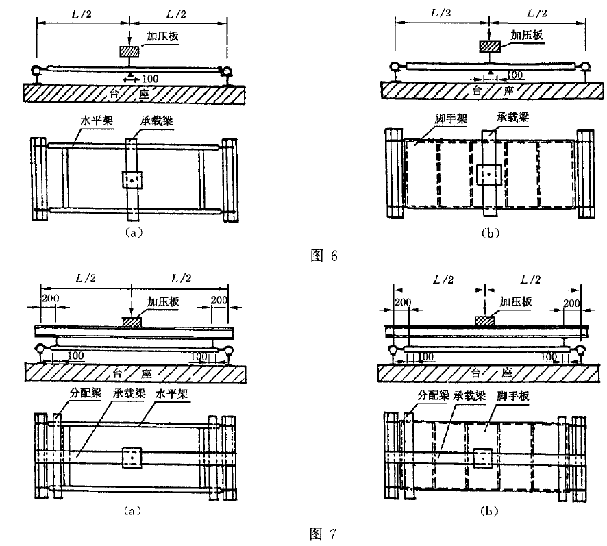 門式鋼管腳手架水平架和腳手板承載力試驗方法
