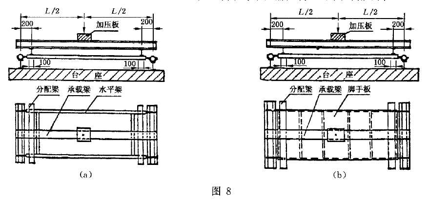 門式鋼管腳手架水平架和腳手板承載力試驗方法
