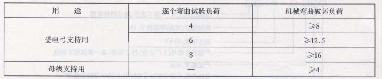 電力機車車頂瓷絕緣子測試哪些機械性能TBT 3077.1?