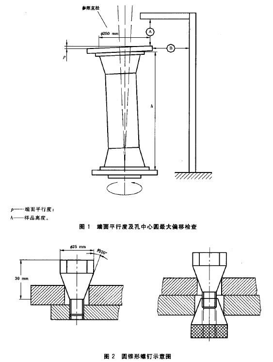 機車陶瓷絕緣子形狀和位置偏差如何檢查