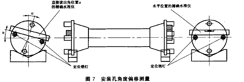 機車陶瓷絕緣子形狀和位置偏差如何檢查