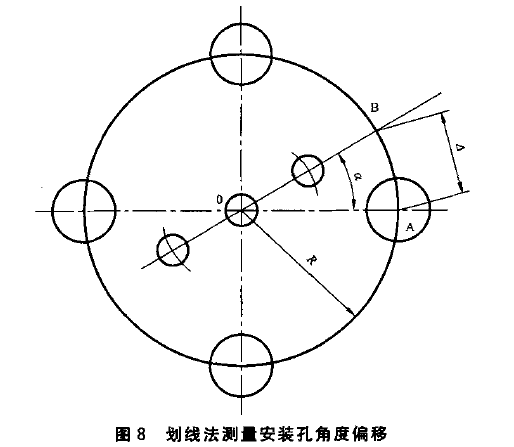 機車陶瓷絕緣子形狀和位置偏差如何檢查