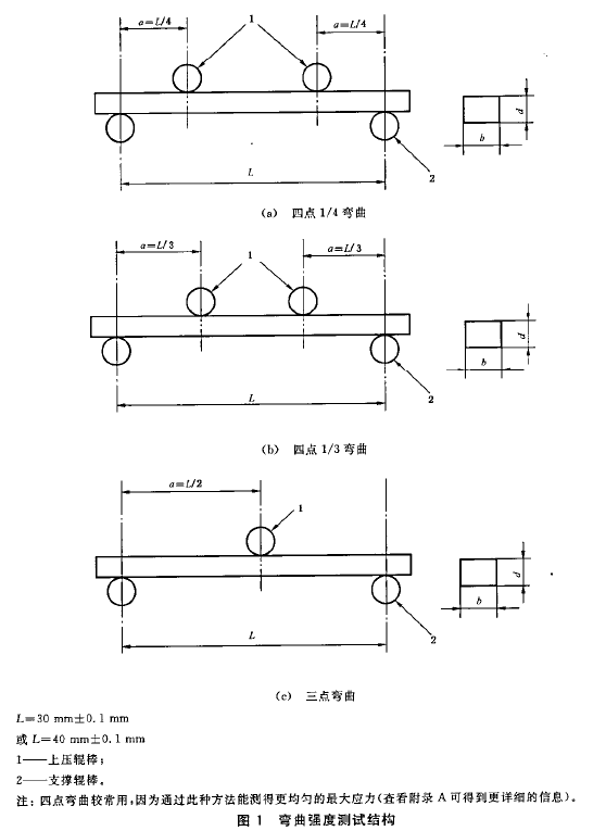 精細陶瓷彎曲強度試驗儀器選擇技巧