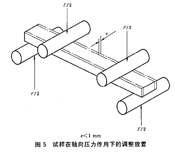 精細陶瓷材料彎曲強度試驗機操作規程