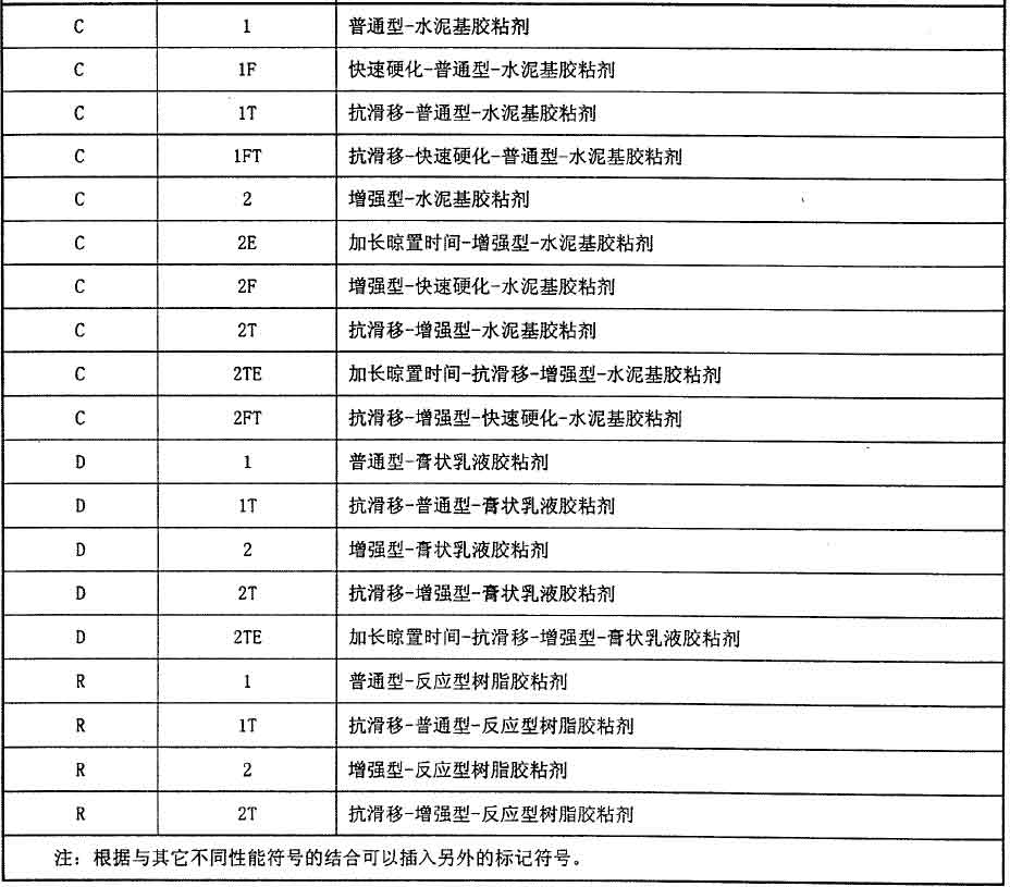 地瓷磚膠粘劑有幾種