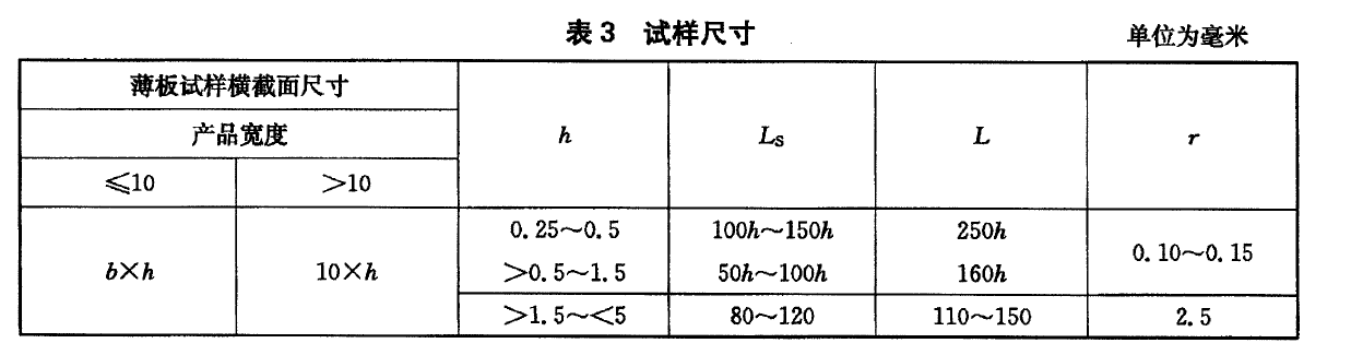 電子萬能試驗機做金屬材料彎曲測試時如何制樣