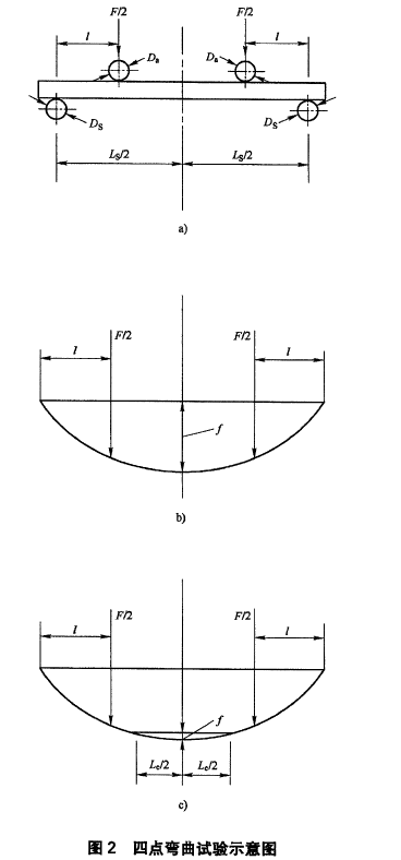 金屬材料四點彎曲測試試驗機滿足那些參數