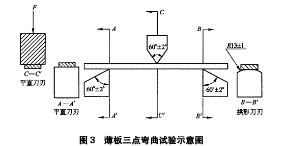 金屬薄板彎曲強度測試試驗機檢測方法
