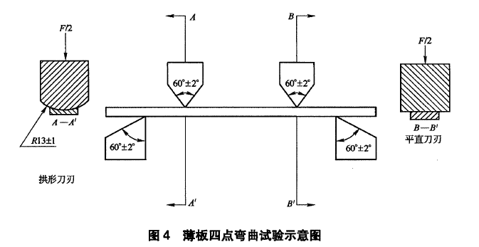 薄板四點彎曲試驗機檢測方法