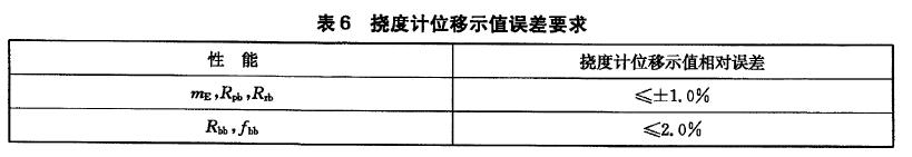 萬能材料試驗機做抗彎強度測試是對撓度計的要求