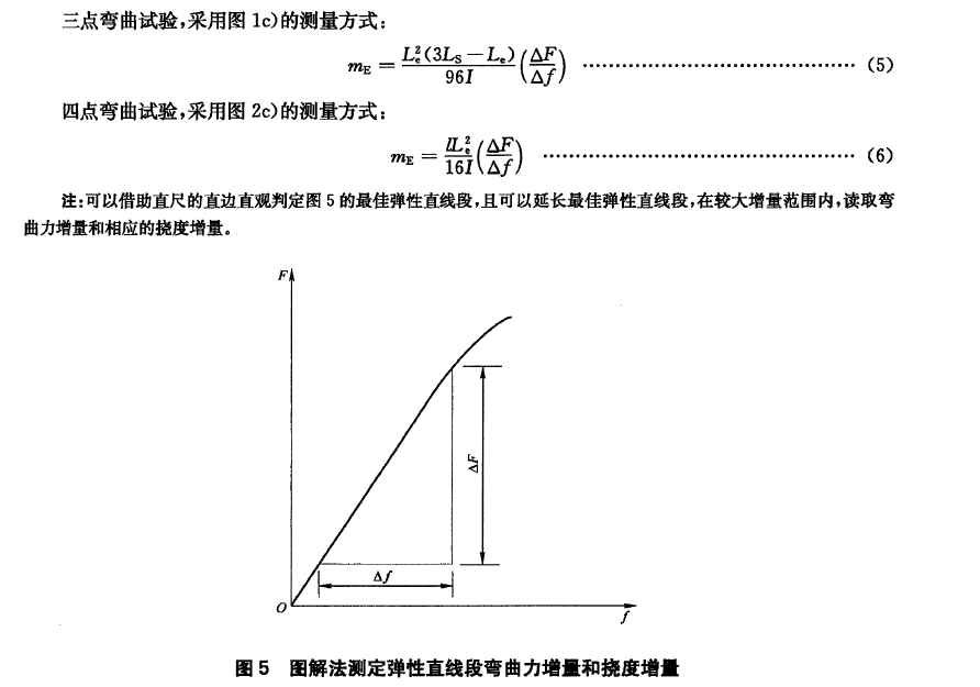 金屬材料彎曲試驗機如何測試彈性直線斜率試驗