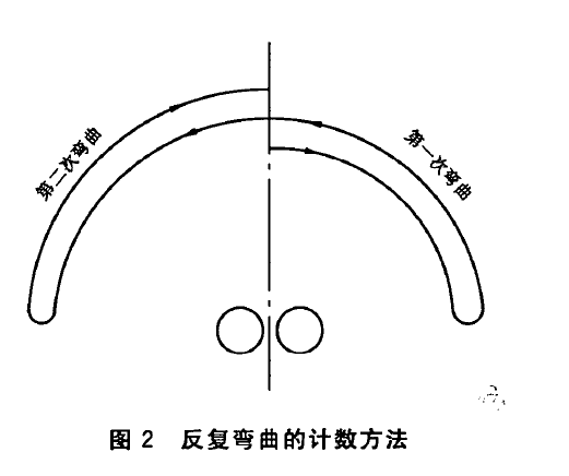 金屬薄帶反復彎曲試驗機操作步驟
