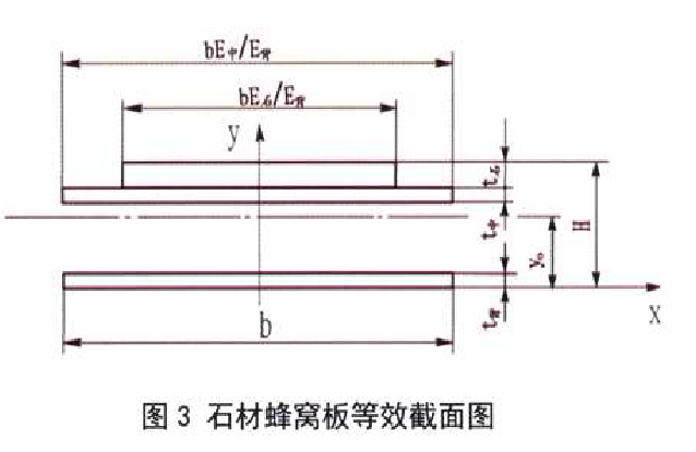 石材蜂窩板抗彎強度測試機滿足哪些要求