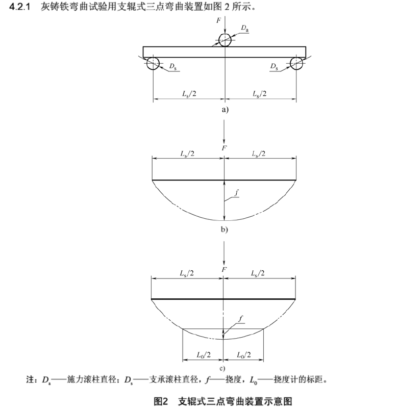電子萬能試驗機如何做灰鑄鐵三點彎曲檢測