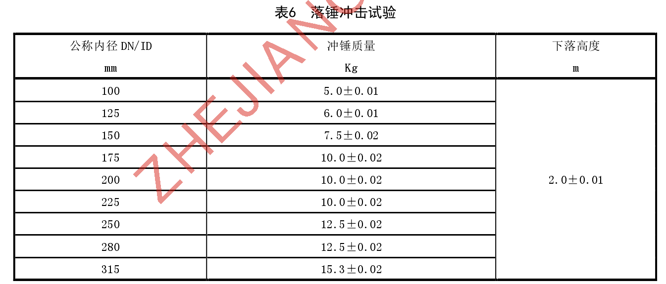 如何選擇電纜導管落錘沖擊試驗機