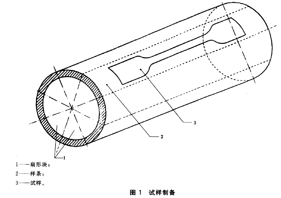 電纜保護導管拉伸強度試驗機測試時如何取樣