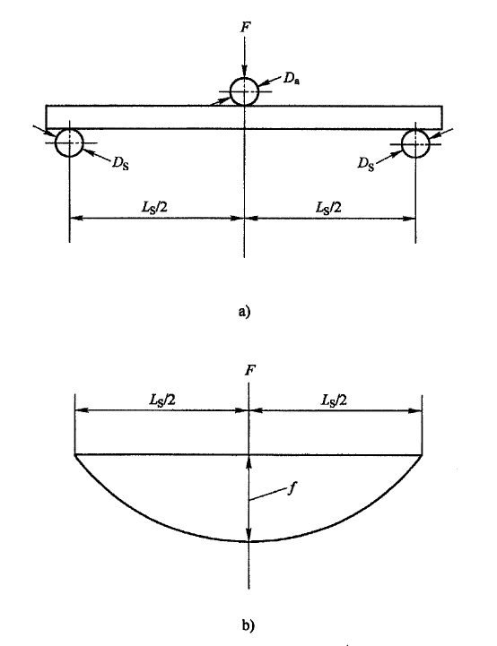 金屬材料三點彎曲試驗機測試時滿足那些技術要求