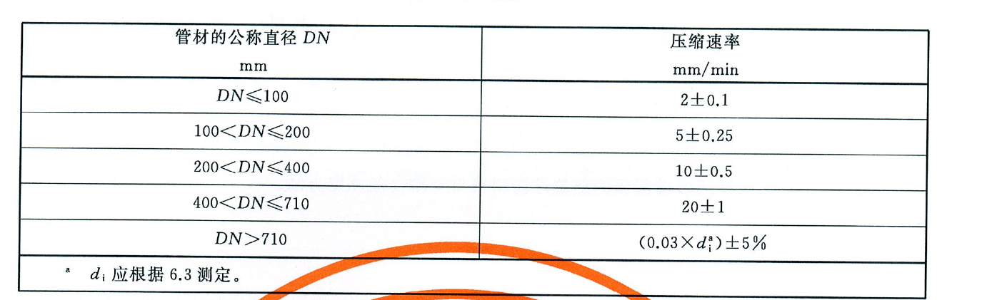 熱塑性塑料管材環剛度試驗機測定方法GBT 9647-2015