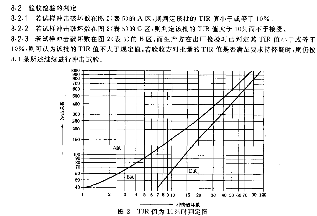 熱塑性塑料管材耐外沖擊性能測試機GBT 14152