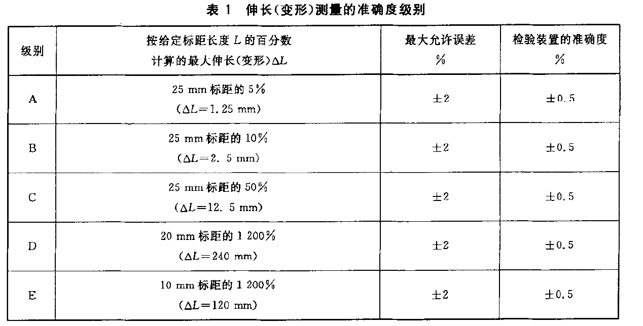 電子萬能材料試驗機能否檢測橡膠伸長變形