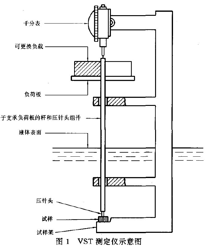 如何選擇塑料維卡試驗設備