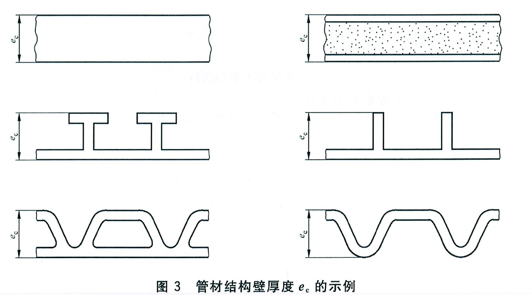 微機控制管材環剛度試驗機測試熱塑性塑料操作規程