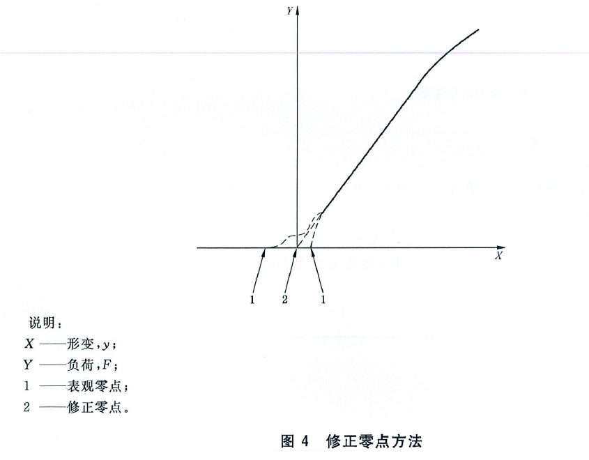 微機控制管材環剛度試驗機測試熱塑性塑料操作規程