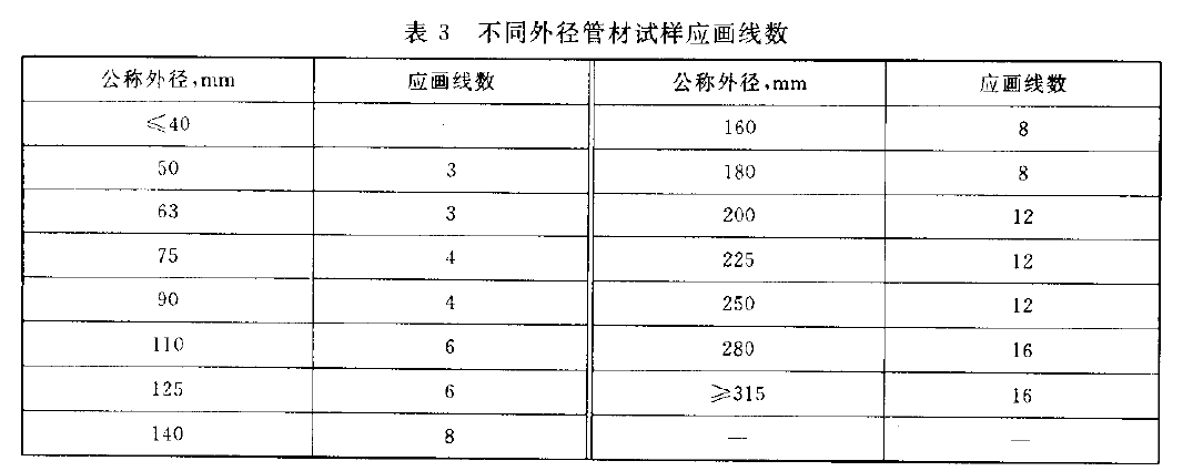 熱塑性塑料管材耐性外沖擊試驗機取樣方法