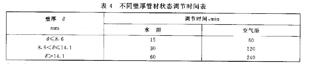 熱塑性塑料管材沖擊強度試驗機測試環境要求